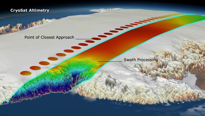 CryoSat reveals retreat of Patagonian Glaciers