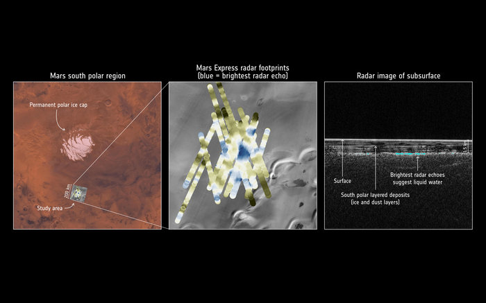 Mars Express detects water buried under the south…