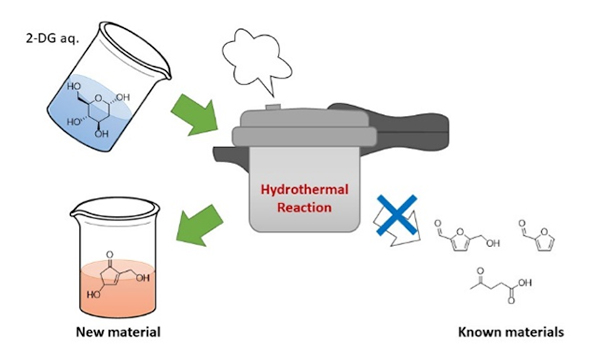 Making medicine from crop waste