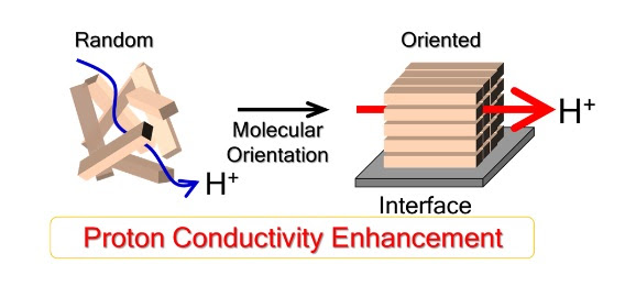 Gaining more control over fuel cell membranes 2 unnamed 1