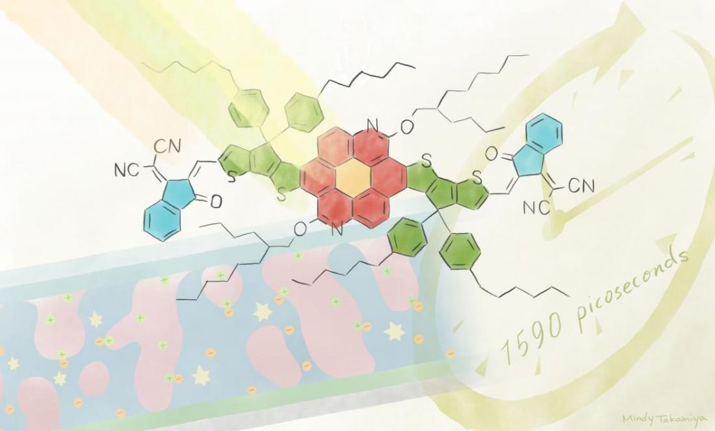 Exciting tweaks for organic solar cells 2 200305 chemsci