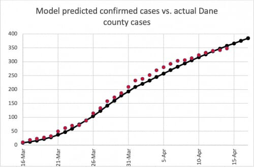 UW–Madison engineer works with local health leaders to develop COVID-19 prediction models 2 Dane County model vs actual mid April 1 500x329 1