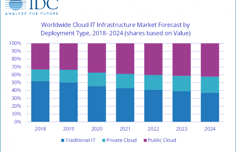 IDC GRAPH