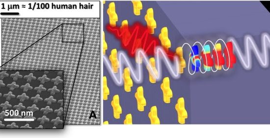 controling light with light