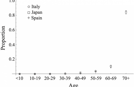 relative mortality