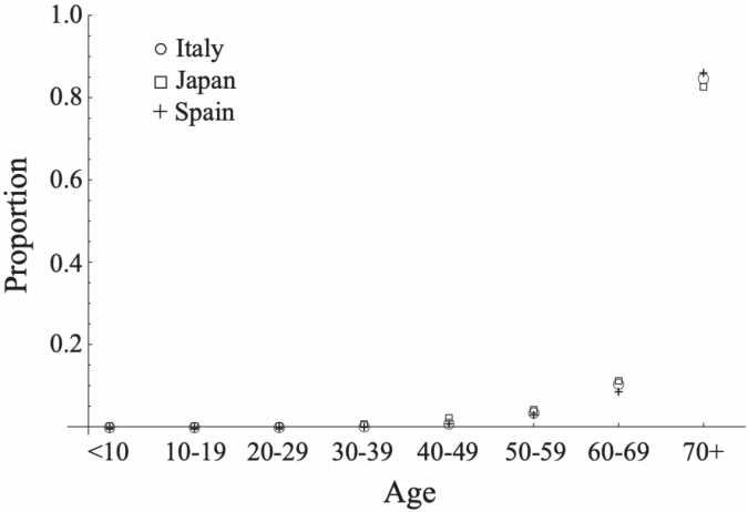 relative mortality