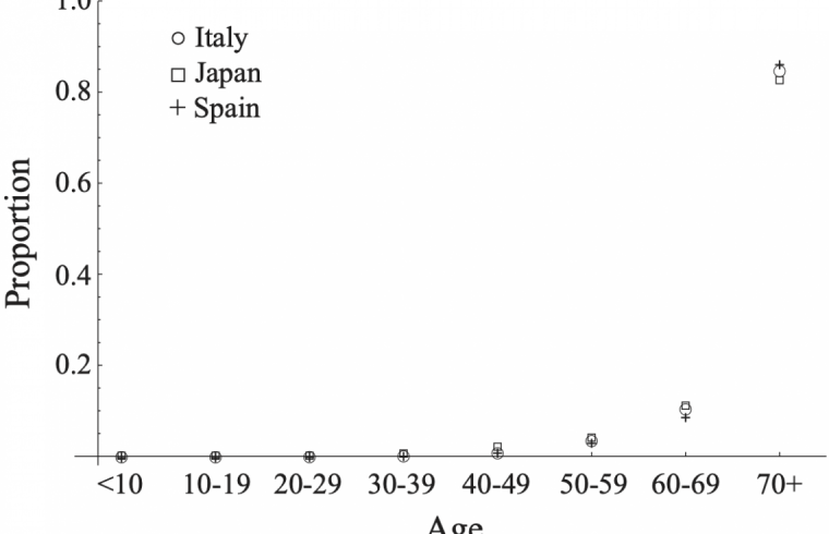 relative mortality