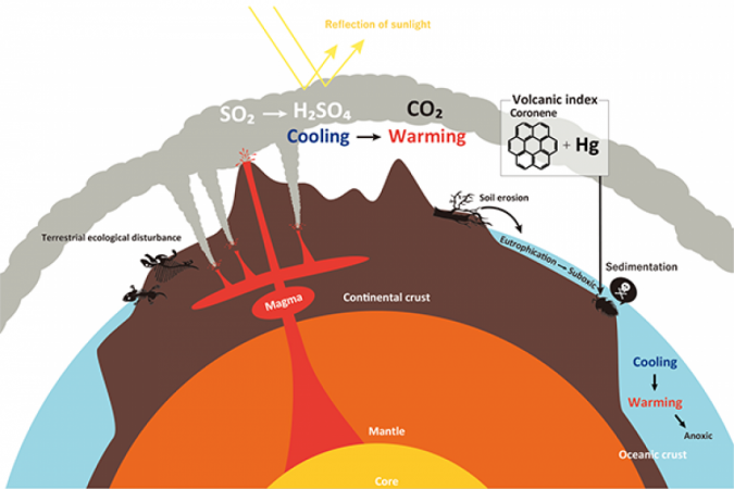 kaiho volcano