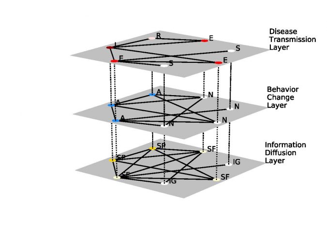 3 layer model