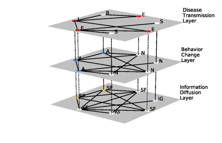 3 layer model