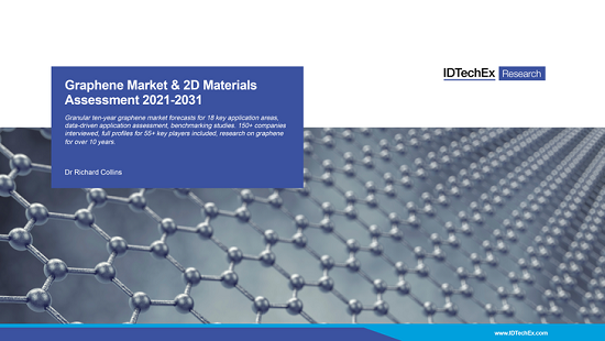 Graphene Market