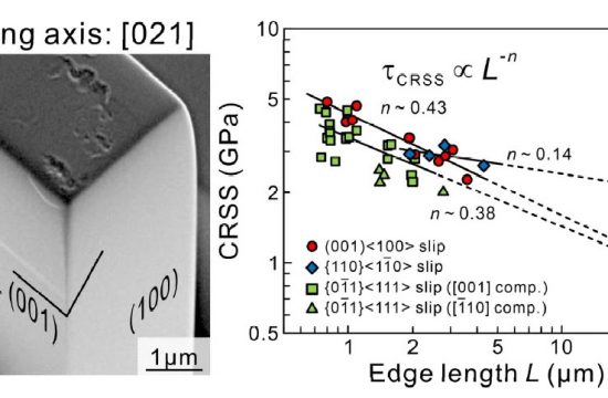 heat tolerant alloys