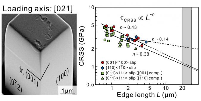 heat tolerant alloys