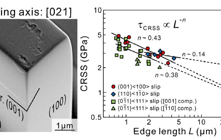 heat tolerant alloys