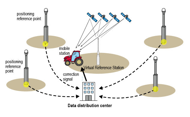 VRS system