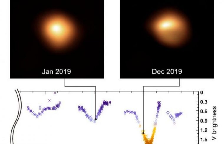 supergiant star