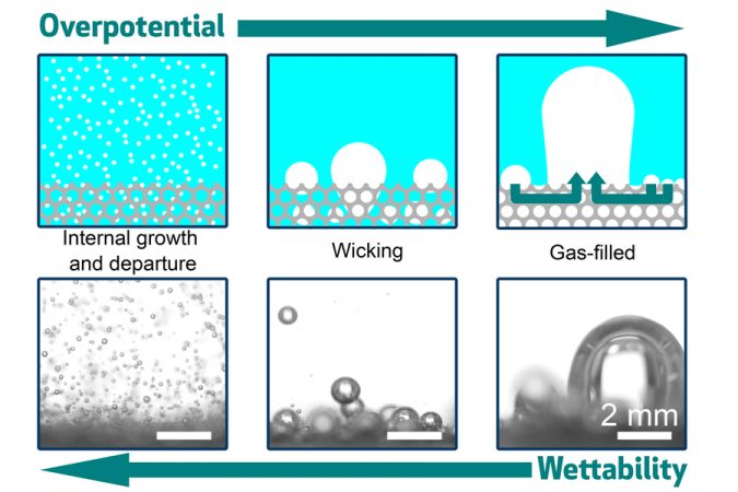 Controlling bubble formation on electrodes 2 MIT Water Splitting 01 press