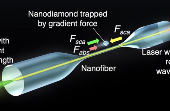 Sorting out nanodiamonds