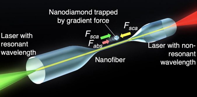 Sorting out nanodiamonds