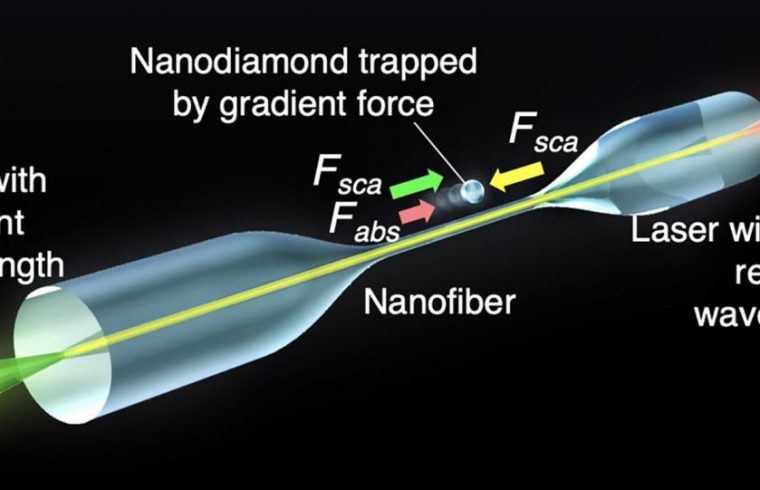 Sorting out nanodiamonds