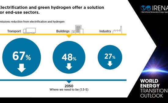 irena energy