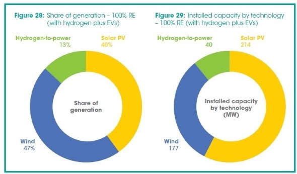 irena news