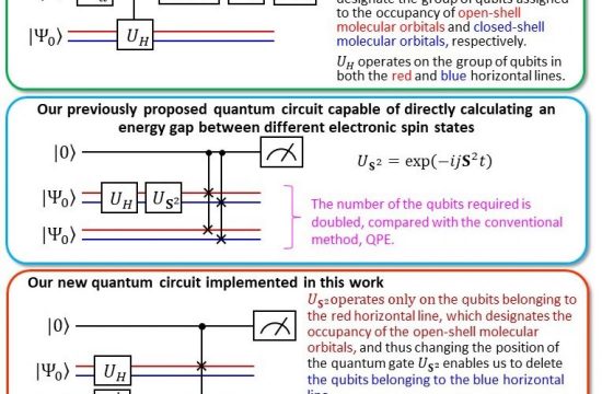 quantum circuit