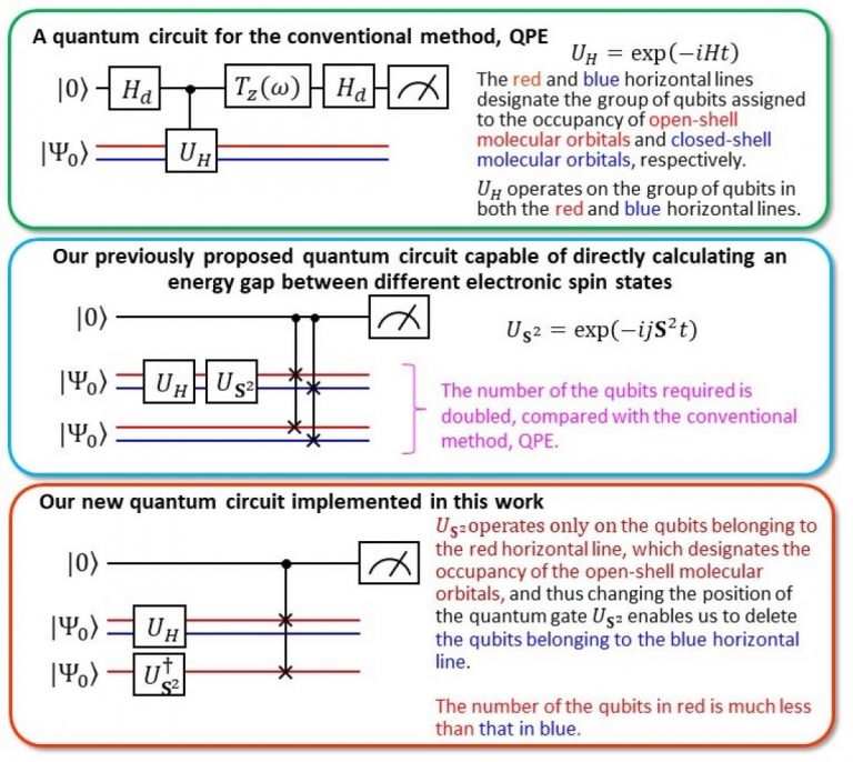 New quantum algorithm surpasses the QPE norm