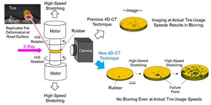 research sumitomo tohoku rubber pic1