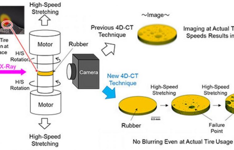 research sumitomo tohoku rubber pic1