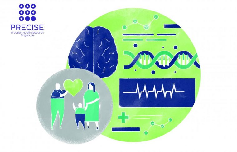 Precision Meds Transforms Health