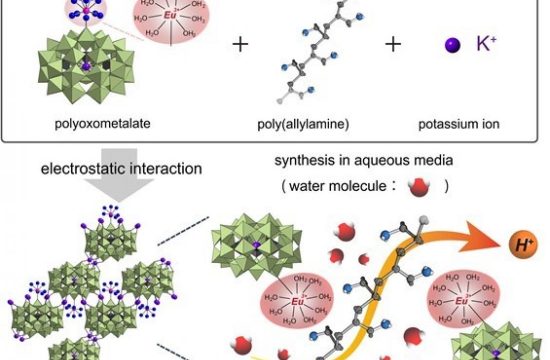 Ultra High Proton Conduction in Polyoxometalate based Framework