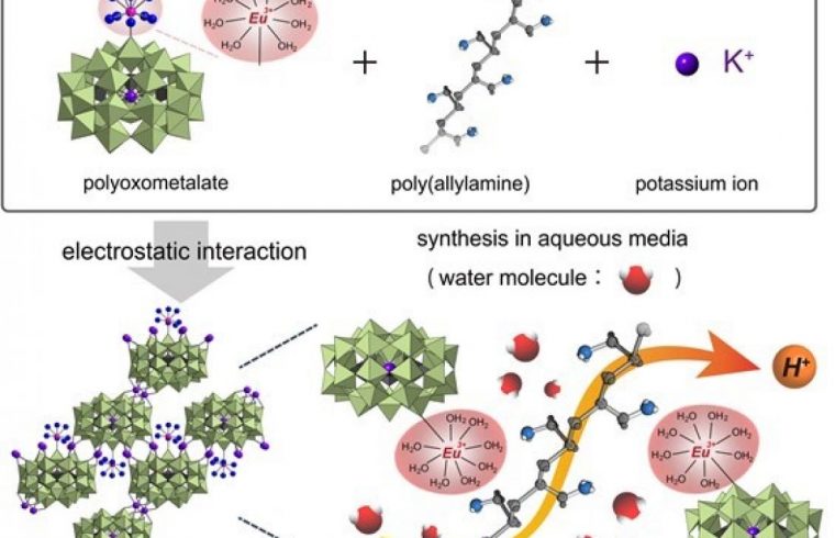 Ultra High Proton Conduction in Polyoxometalate based Framework