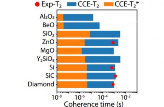 20210430 research kanai spin qbit pic1