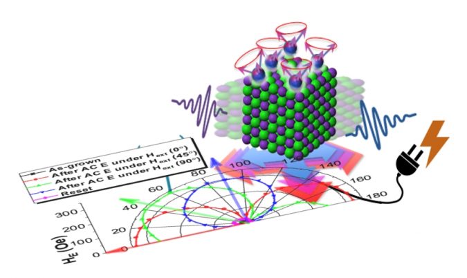 Spintronics Improving