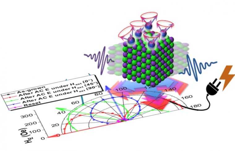 Spintronics Improving