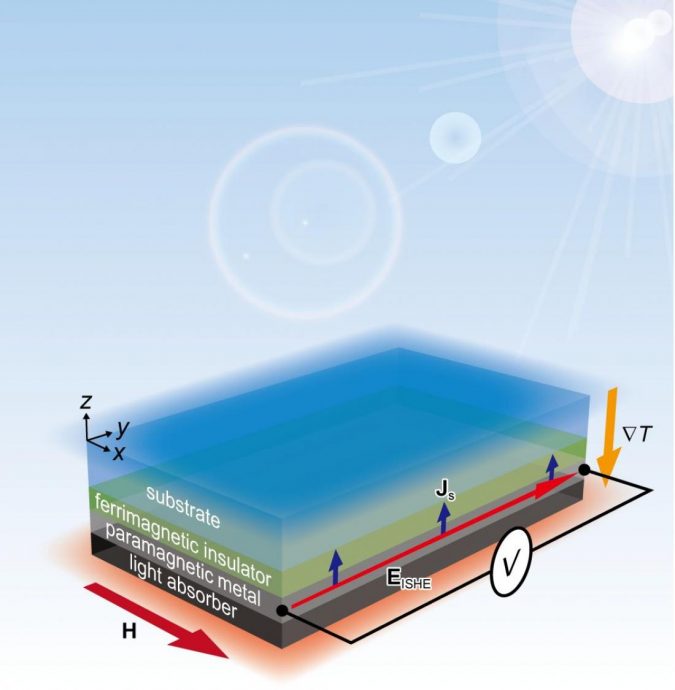 STAM thermoelectric