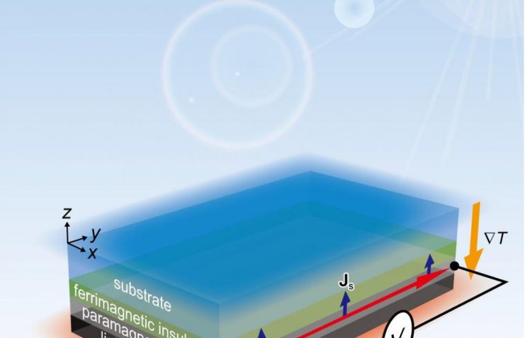 STAM thermoelectric