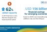 irena new report