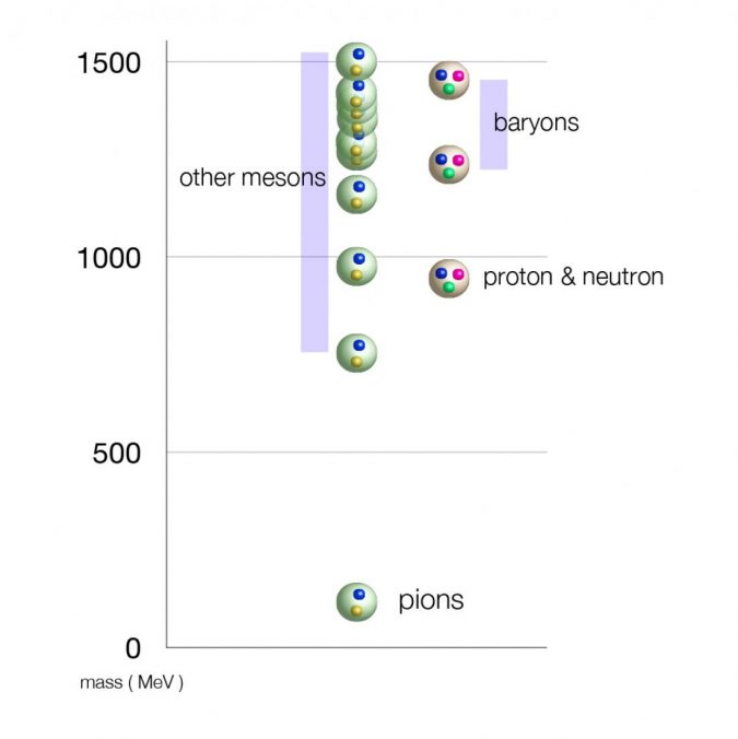 mass spectru of mesons
