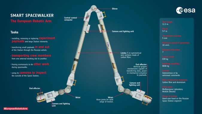 European Robotic Arm