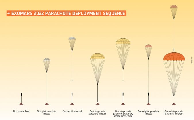 ExoMars 2022 parachute deployment