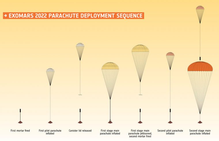 ExoMars 2022 parachute deployment
