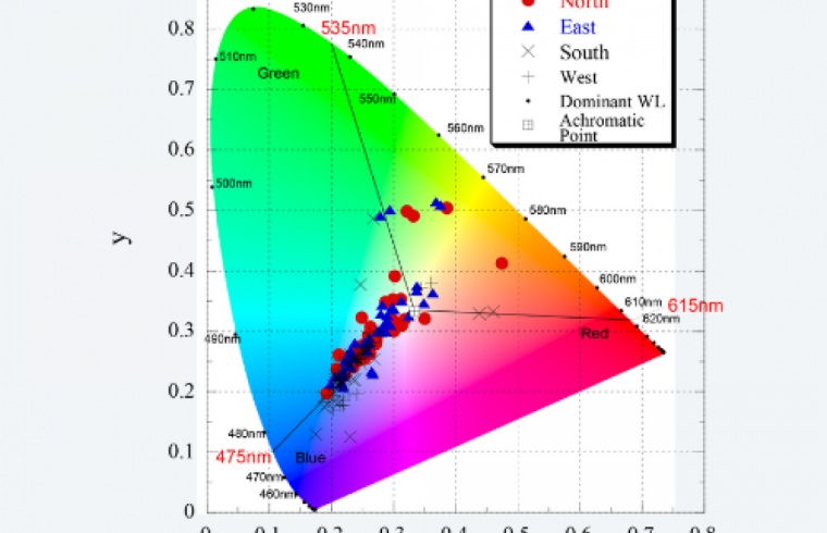 Nishinoshima Island discolored seawater colorimetric data