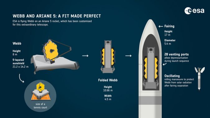Webb and Ariane 5 a fit made perfect article