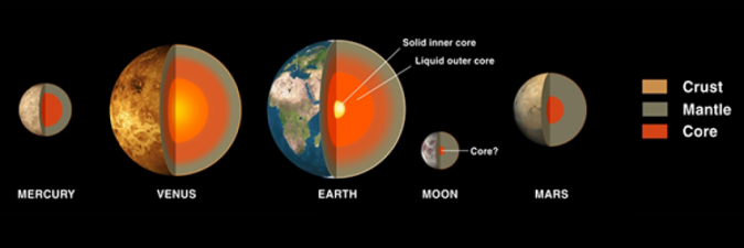 Why Does Mercury Have a Big Iron Core 1