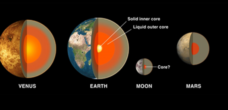 Why Does Mercury Have a Big Iron Core 1