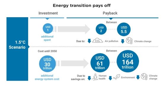 renewable energy jobs