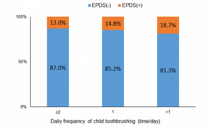 Good Toothbrushing Habits in Children Linked to Mother's Wellbeing 2 tooth brushing children mother