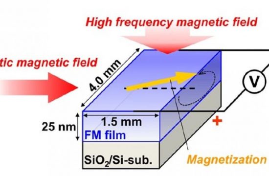 energy harvesting